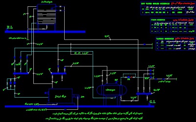 نقشه کامل تاسیسات مکانیکی ساختمان مسکونی پنج طبقه و هر طبقه چهار واحد با پارکینگ طبقاتی در اتوکد